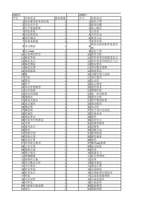【计算机科学】_主要研究领域_期刊发文热词逐年推荐_20140724