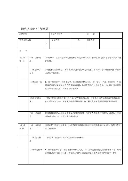 销售人员胜任力模型