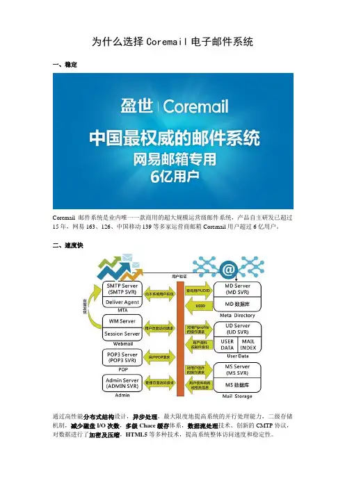 为什么选择Coremail电子邮件系统