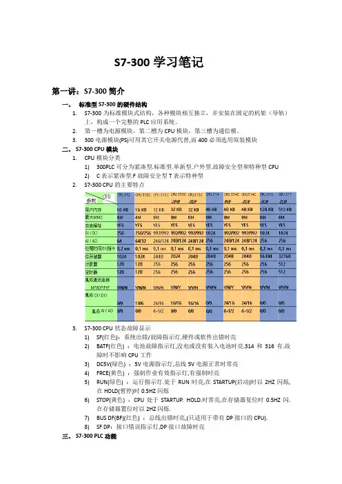 S7-300学习资料(视频祥解)