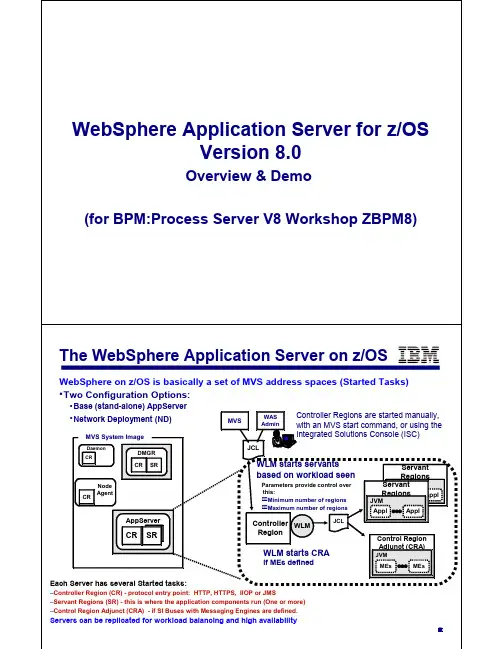 WebSphere Application Server for z OS V8.0 概述与演示（适