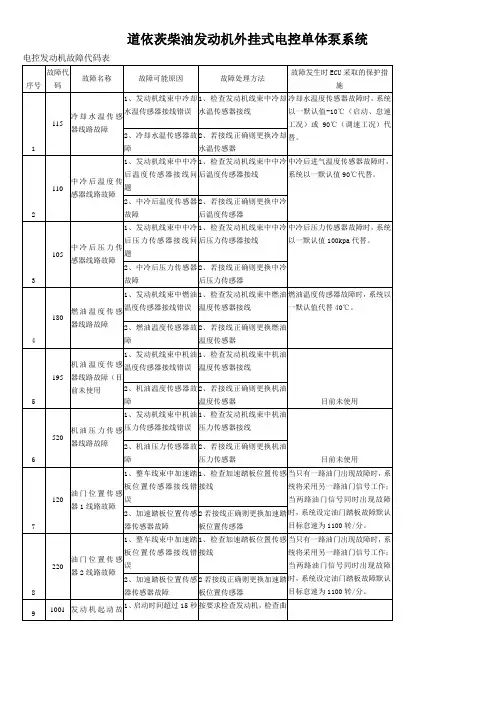 道依茨柴油发动机外挂式电控单体泵系统