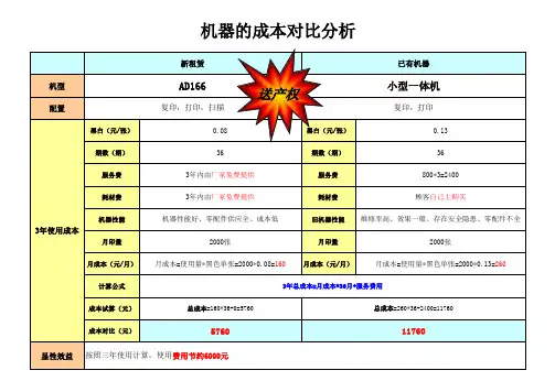 打印机成本分析
