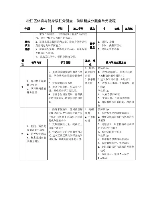 松江区体育与健身双杠分腿坐--前滚翻成分腿坐单元流程(精)