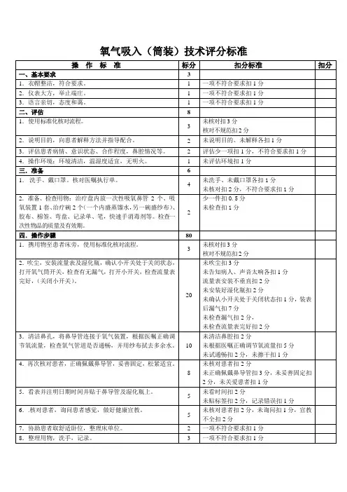 氧气吸入(筒装)技术评分标准