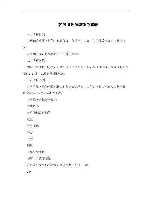 客房服务员绩效考核表