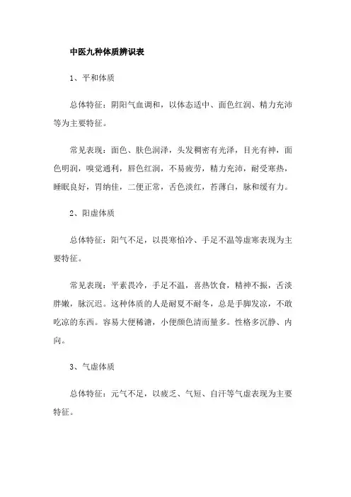 中医九种体质辨识表