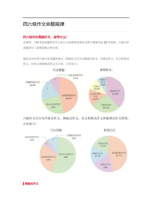 四六级作文命题规律