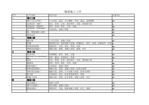 隧道工序及作业内容