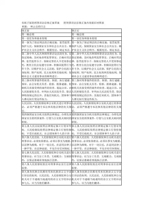 刑事诉讼法修正案新