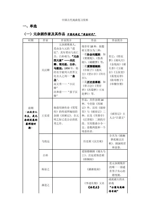 中国古代戏曲复习资料
