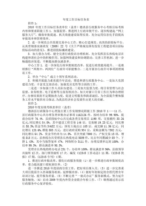 年度工作目标任务表