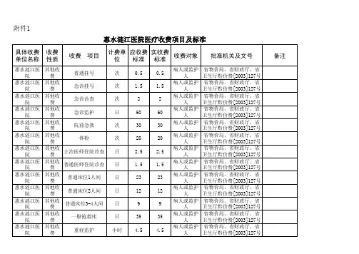 收费情况报告表