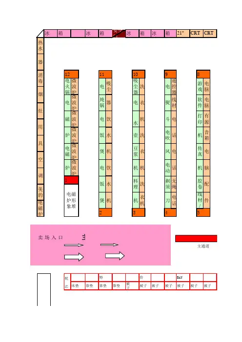 家乐福布局图