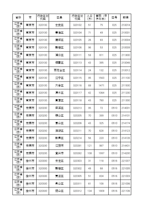 2019江苏省行政区划