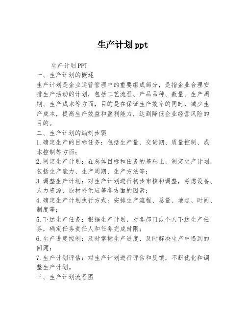 生产计划ppt