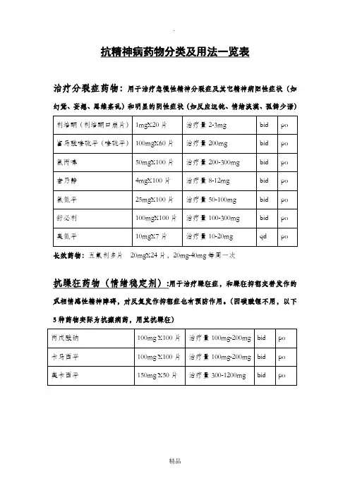 精神科常用药物分类汇总一览表(最全 最新)