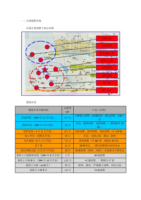 上海松江月亮和别墅项目市场调研
