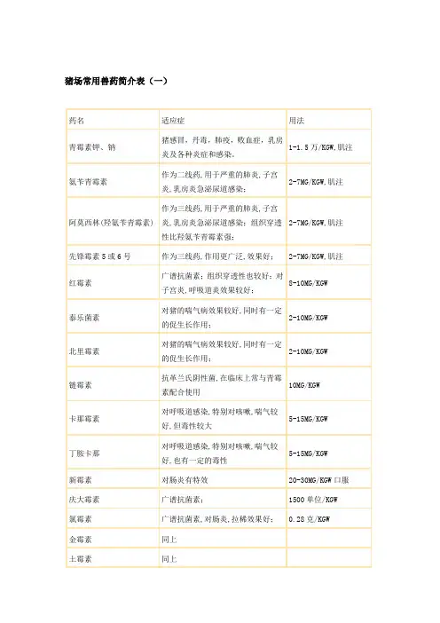 猪场常用兽药简介表
