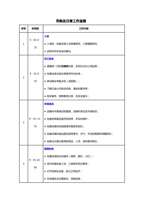 (完整word版)导购员日工作流程(样板)