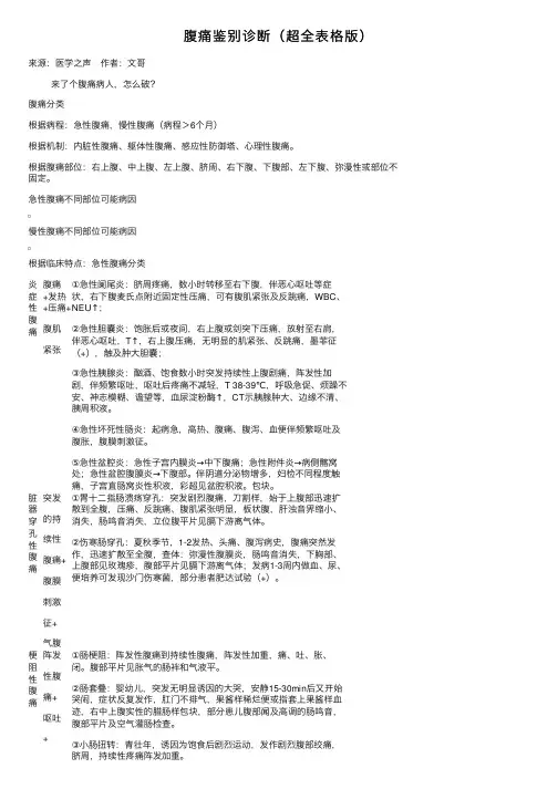 腹痛鉴别诊断（超全表格版）