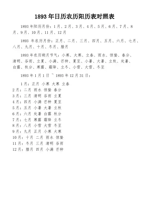 1893年日历农历阳历表对照表