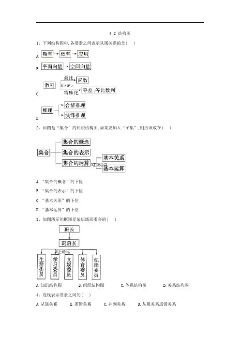 2019-2020年高中数学苏教版选修1-2同步训练：4.2 结构图 Word版含答案