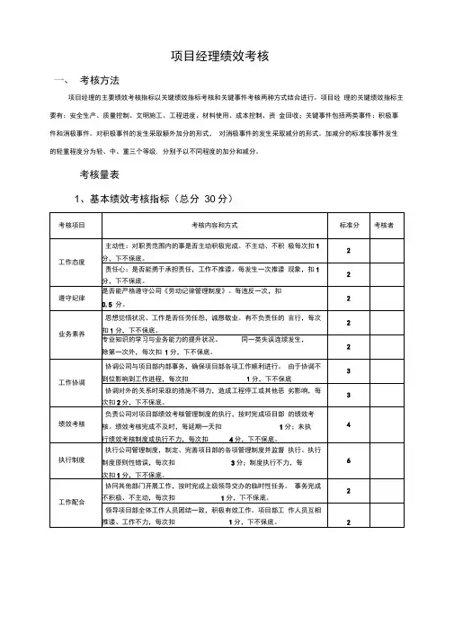 项目经理部人员绩效考核表(较全)