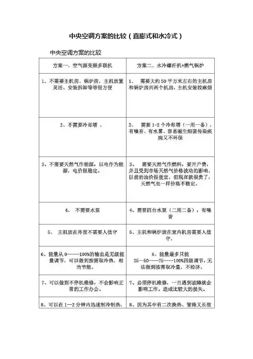 中央空调方案的比较（直膨式和水冷式）