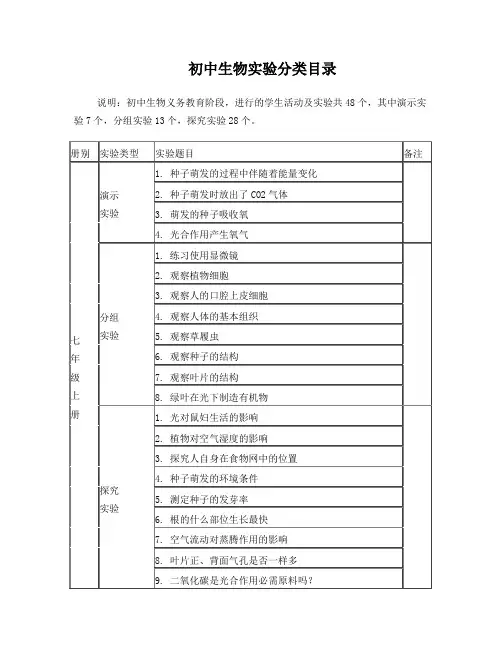 初中生物实验演示实验、分组实验目录