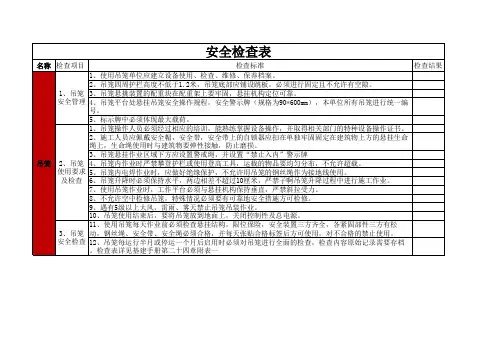 机械设备(吊笼)安全日常检查表