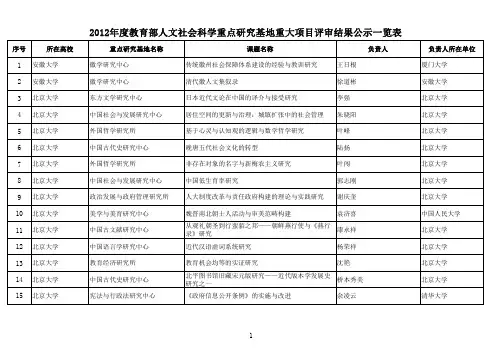2012年度教育部人文社会科学重点研究基地重大项目评审结果(新)