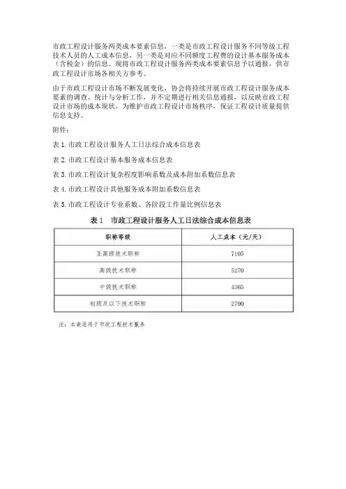 市政工程设计收费、工程造价及计算公式汇总