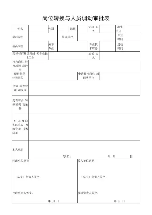 岗位转换与人员调动审批表
