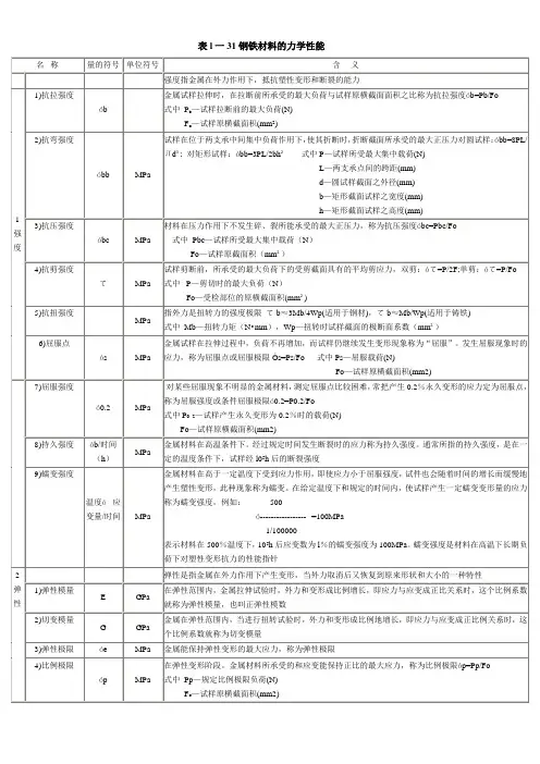 钢铁材料的力学性能