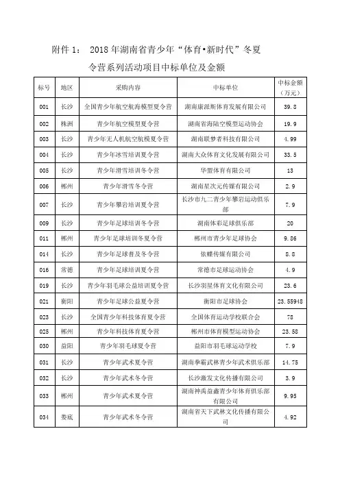 2018年湖南省青少年体育新时代冬夏令营系列活动项