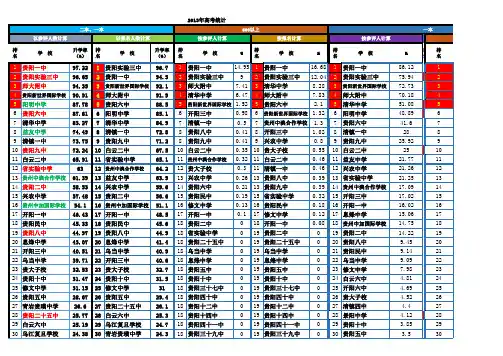 历年贵阳市普通高中“入出口”对比情况表(2018.7更新)