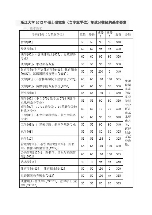 浙江大学2012-2010年硕士研究生(含专业学位)复试分数线以及各专业报考录取人数