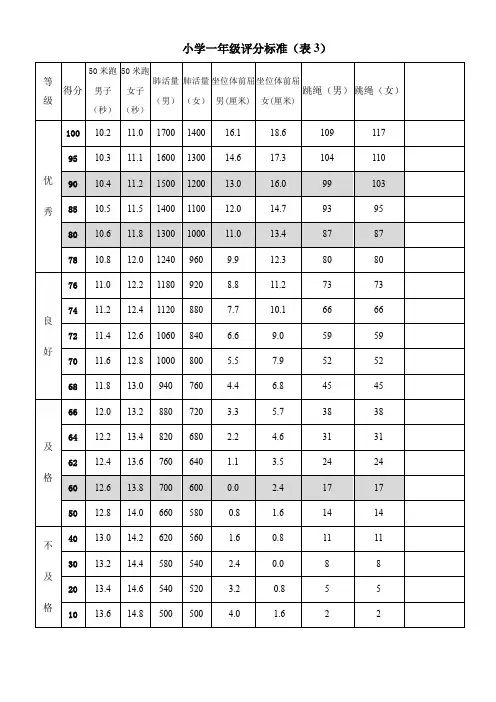 小学《国家学生体质健康标准》评分标准全表