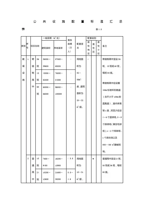 公共设施配置标准汇总表表4