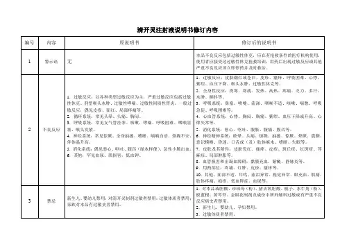 清开灵注射液说明书修订内容