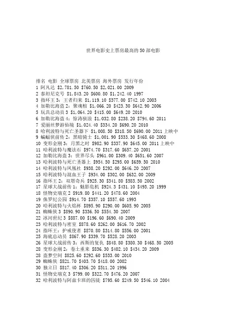 世界电影票房最高的部电影