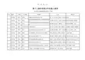 2012年7月全国第十二届机器人竞赛获奖名单VEX小学组