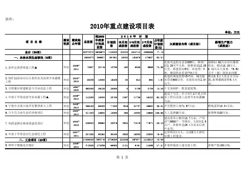 发改委2010年重点建设项目表