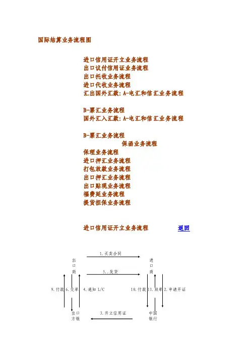 [讲解]国际结算业务流程图
