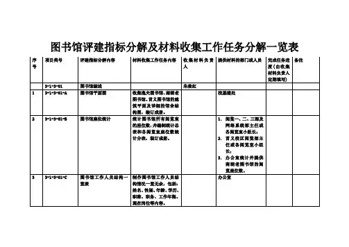 图书馆评建指标分解及材料收集工作任务分解一览表【模板】