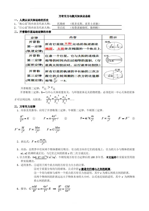 高一物理必修二第六章《万有引力与航天》知识点总结