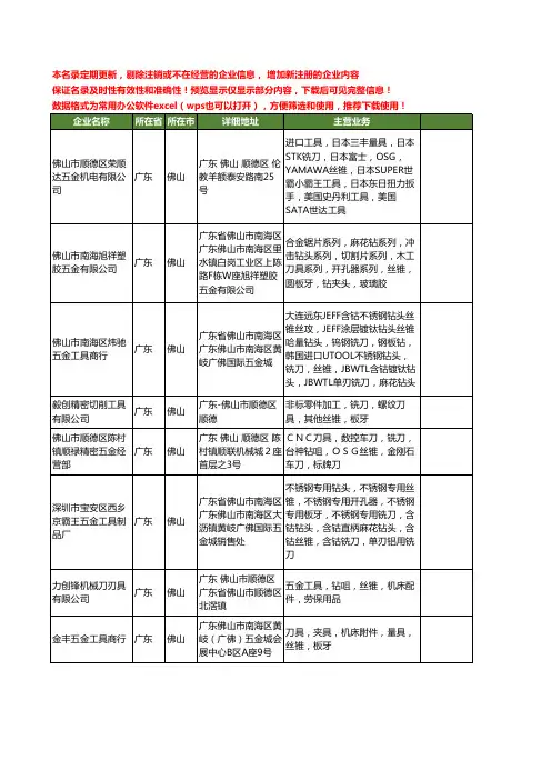 新版广东省佛山丝锥工商企业公司商家名录名单联系方式大全31家