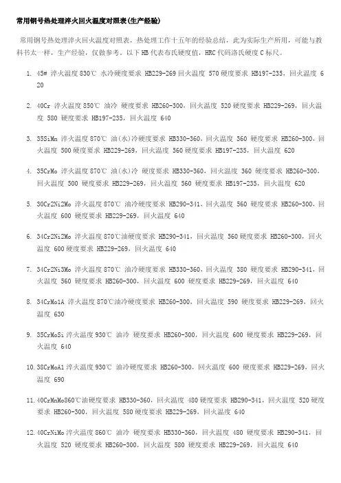 常用钢号热处理淬火回火温度对照表