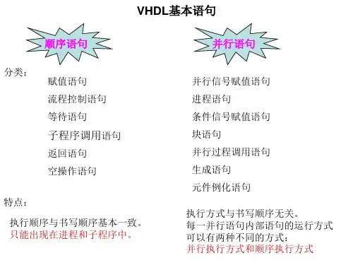 VHDL基本语句